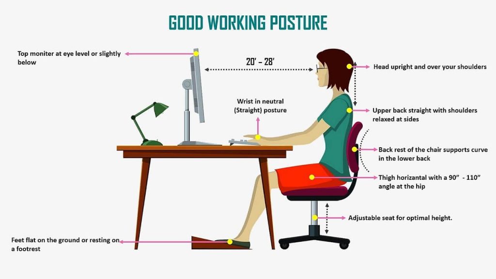 The Ultimate Guide To Posture Correction - Spine & Posture Care Sydney