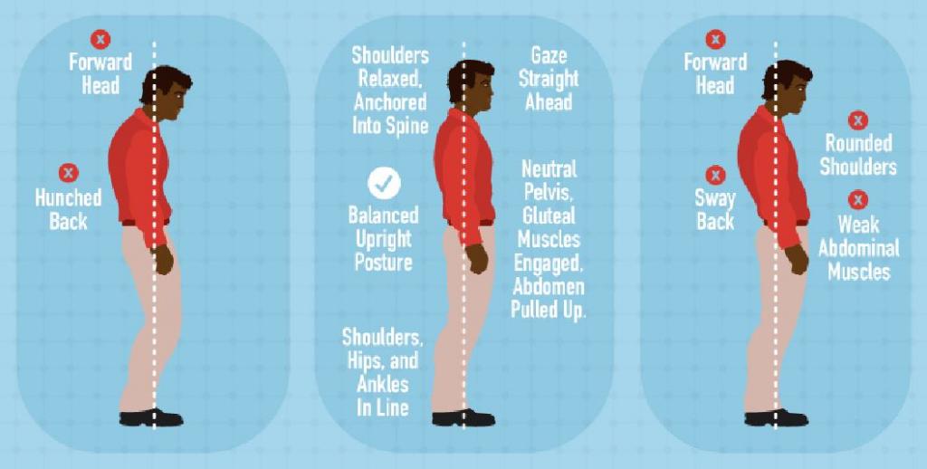 Bad Posture: How It Hurts and Our Top 4 fixes